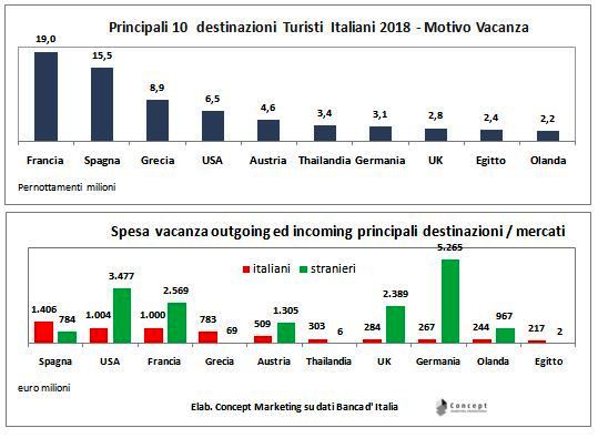 4_immagine-_top10destinazioniitaliani_bki2018