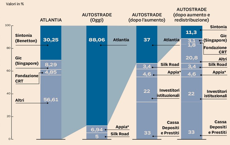 annotazione-2020-07-16-120733