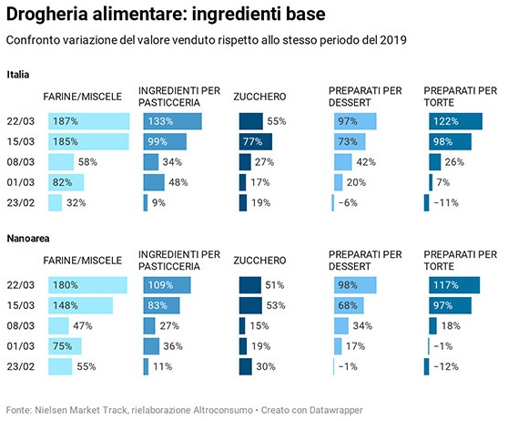 persone_senza_lavoro_prezzi_aumentano