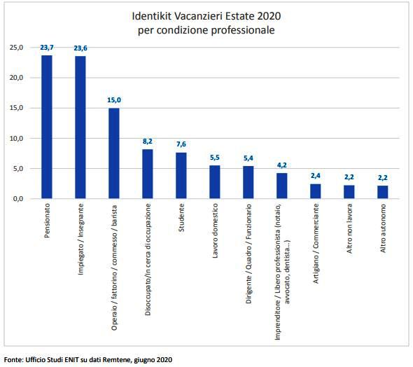 enit_identikit_vacanzieri