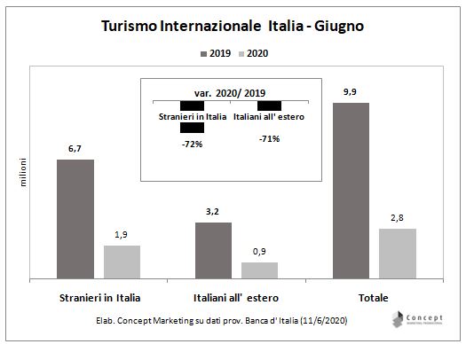 immagine-3-bki2020_giugno_turismo-internazionale