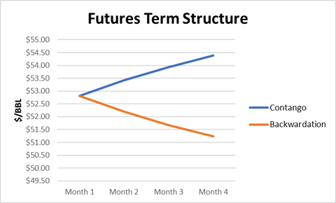 contango-vs-backwardation