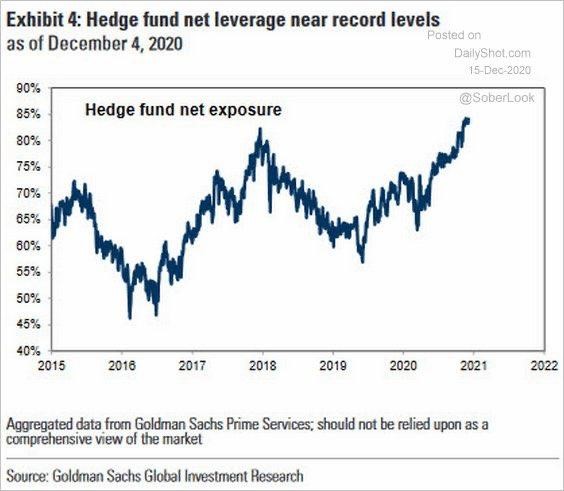 hedge-funds