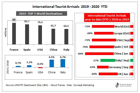 sorpasso_immag_1_top5dest2019_2020ytd