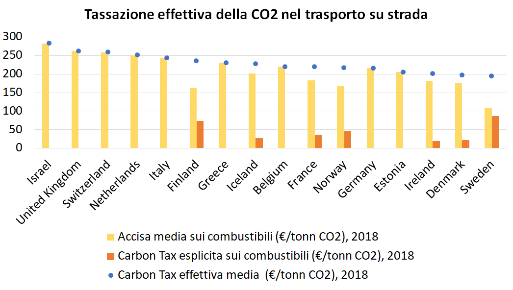 yezers_graph_ctax