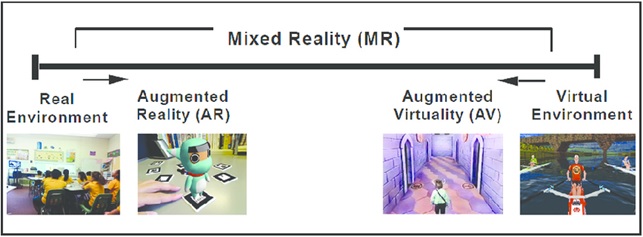 Virtuality Continuum 