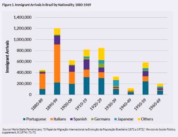 2a-immagine-immigrantsbrazil