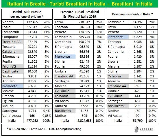 4a-immagine-italiani-in-brasile-turisti-brasiliani-in-italia-brasiliani-in-italia