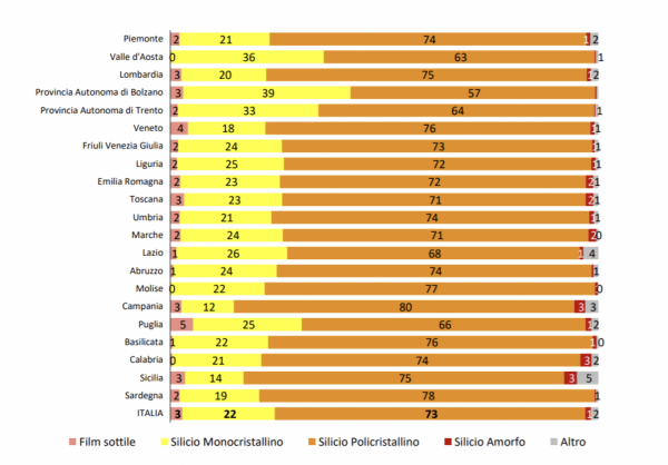 Cliccare sull'immagine per ingrandire. Fonte: GSE