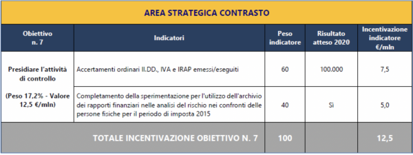 Cliccare sull'immagine per ingrandire