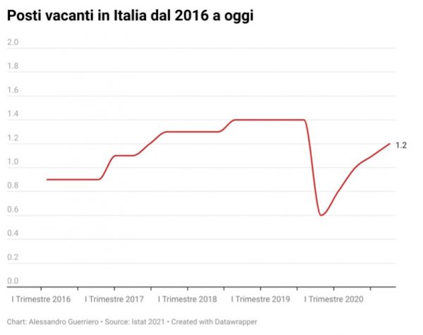 senza-titolo