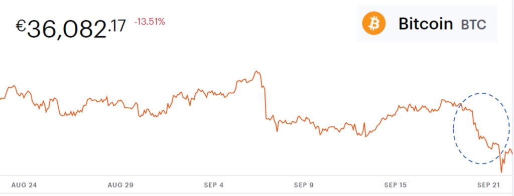 Andamento quotazione Bitcoin - Fonte: Coinbase