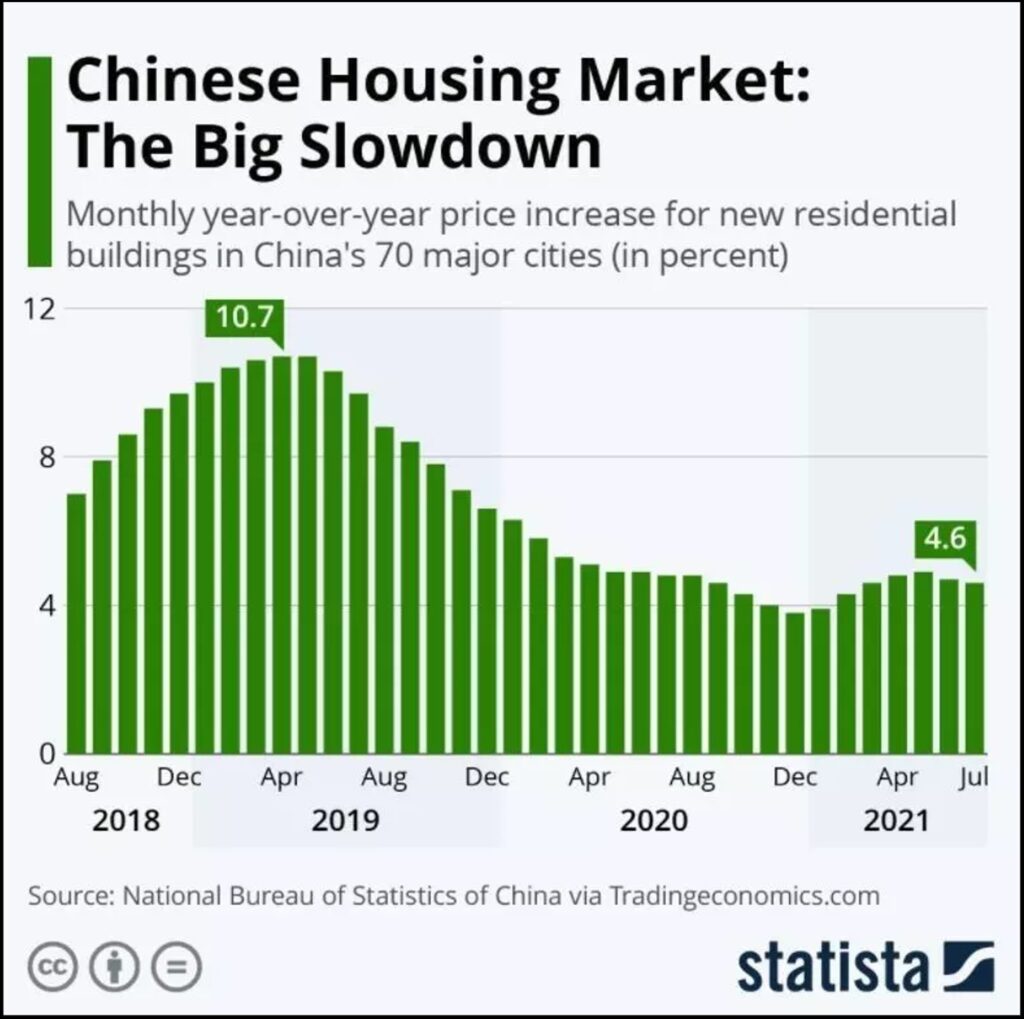 realestate_cina