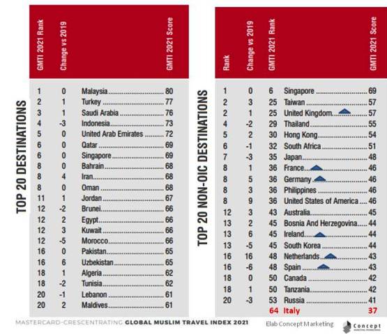 1-grafico-oic-non-oic-top-20