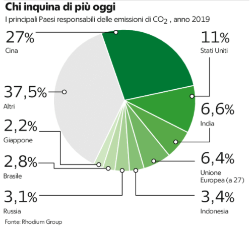 inquina_oggi_v01