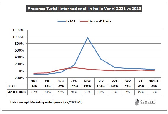 immagine-2-confronto-istat_bki_settembre