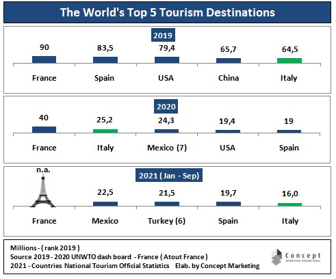 immagine-3-top-5-world-destinations