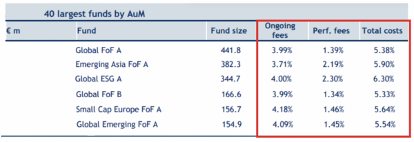 Costi medi di alcuni fondi comuni di una nota Sgr italiana – Studio Mediobanca (cliccare sulla figura per ingrandire)