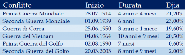 Clicca sulla tabella per ingrandirla