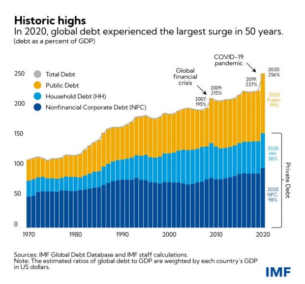 global_debt_2022