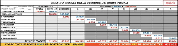 (cliccare sulla figura per ingrandire)