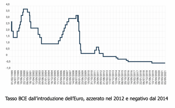 (Cliccare sull'immagine per ingrandire)