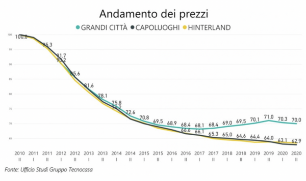 (Cliccare sulla figura per ingrandire)