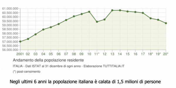 (Cliccare sulla figura per ingrandire)