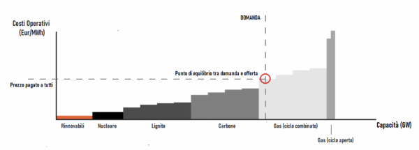 (Cliccare sulla figura per ingrandirla)