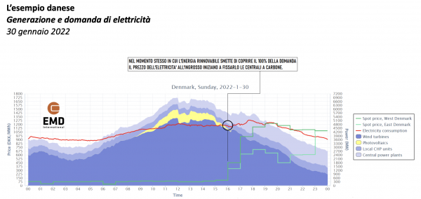 (Cliccare sul grafico per ingrandire)