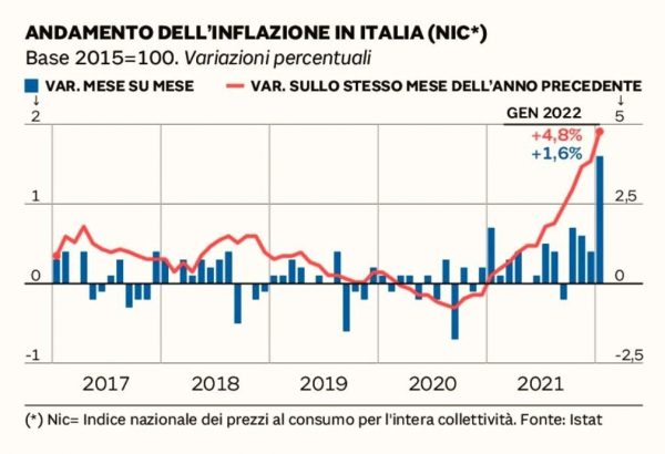 (Cliccare sull'immagine per ingrandire)