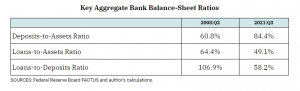 fed-rapporto-depositi-prestiti