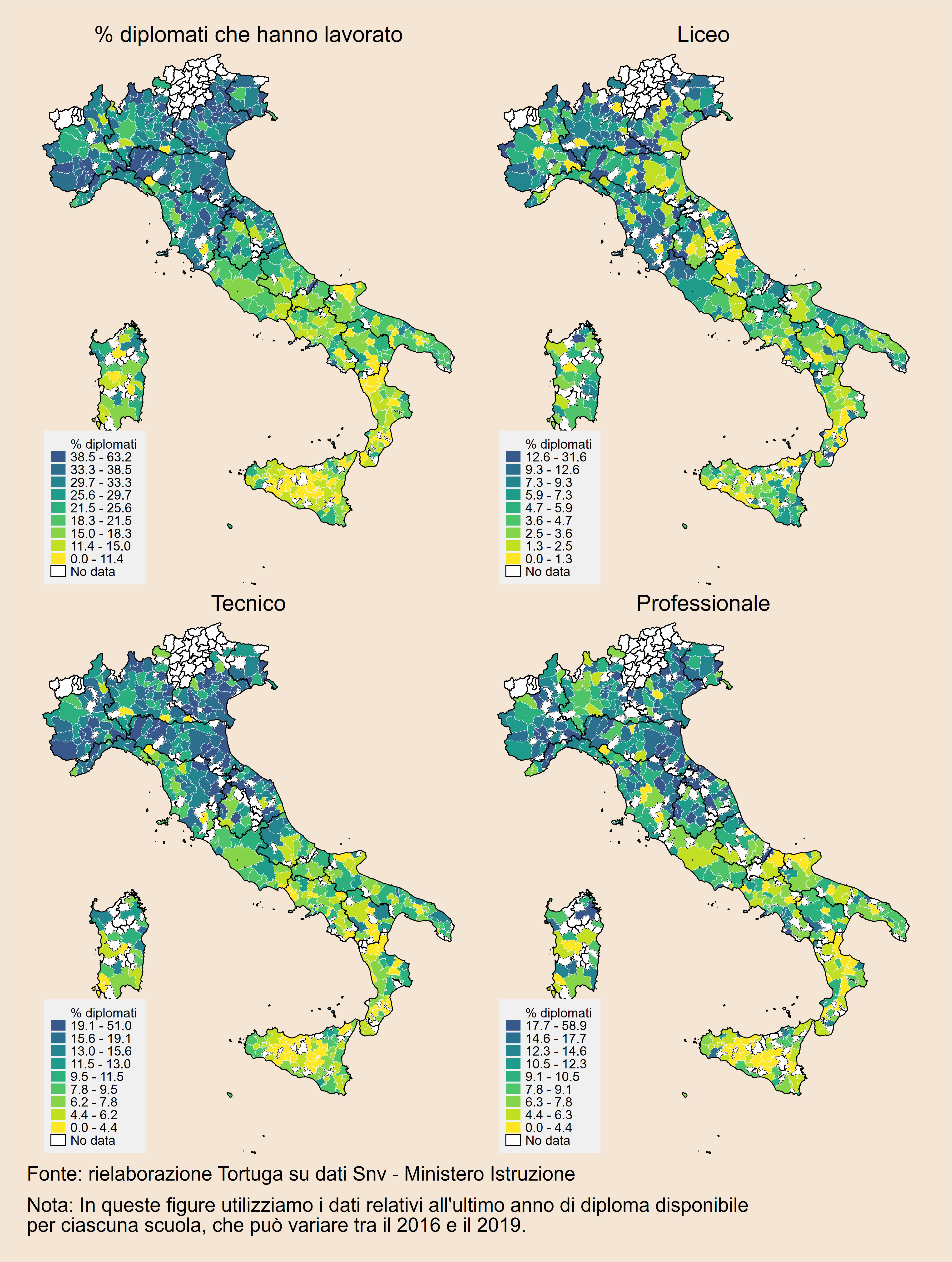 figure3