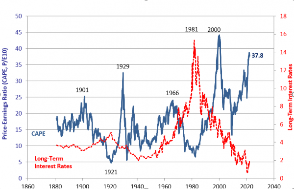 cape_shiller