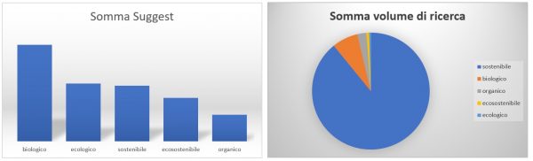 Elaborazione dati da Google Trends (cliccare sulla figura per ingrandire)