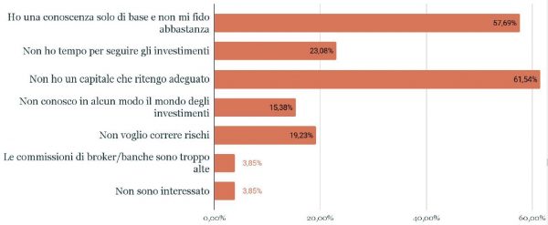 trading opzioni