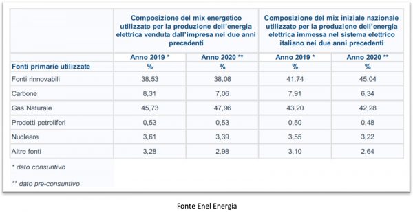 enel_faieta