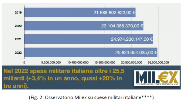 graficogiannone