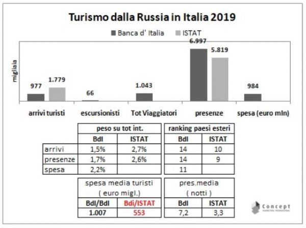 img-1-russia-riepilogo-bki-istat-2019-1