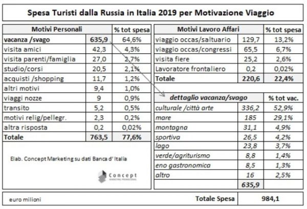 img-2-russia_bki2019_motivazione_spesa