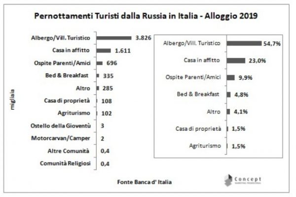 img-4-russiabki2019_pernottamenti_alloggio