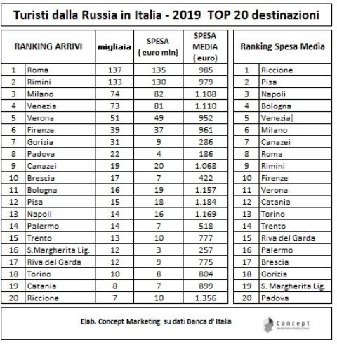 img-6-russia2019_top20cmuni