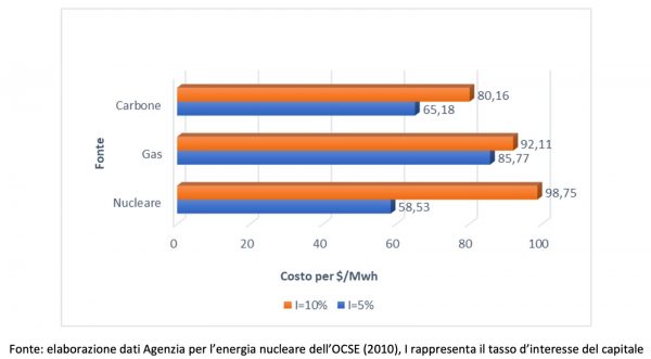 ocse_faieta