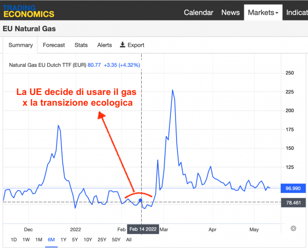 14-febbraio-post-eu-gas