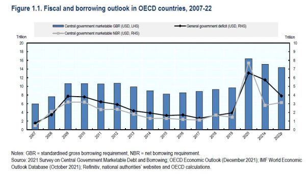 ocse-debito-sovrano