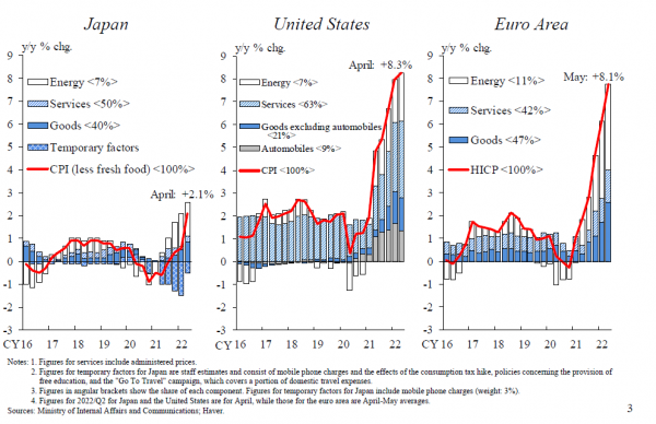 boe-inflazione-confronto