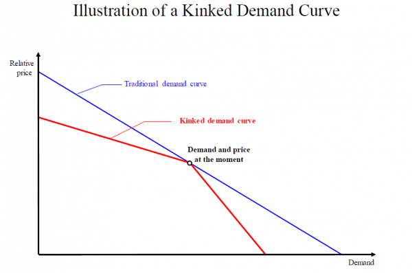 boj-kinked-curve
