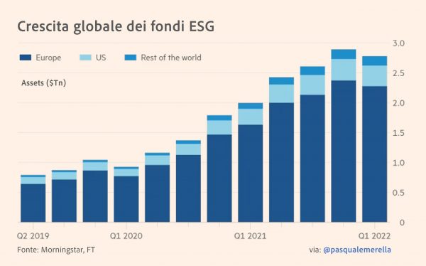 crescita_fondi_esg