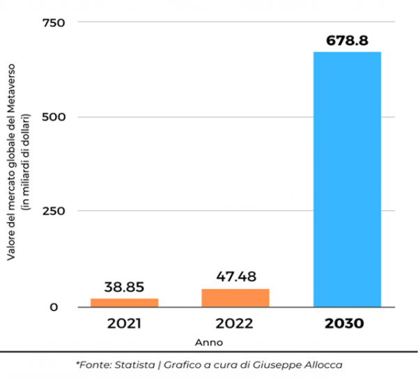 metaverso_statista