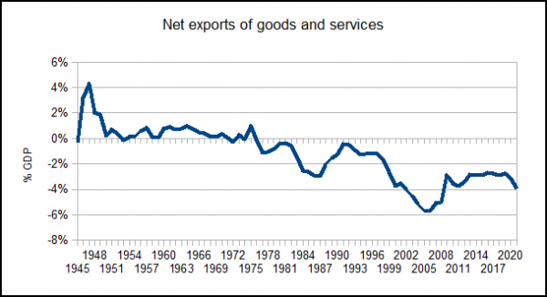 net_export